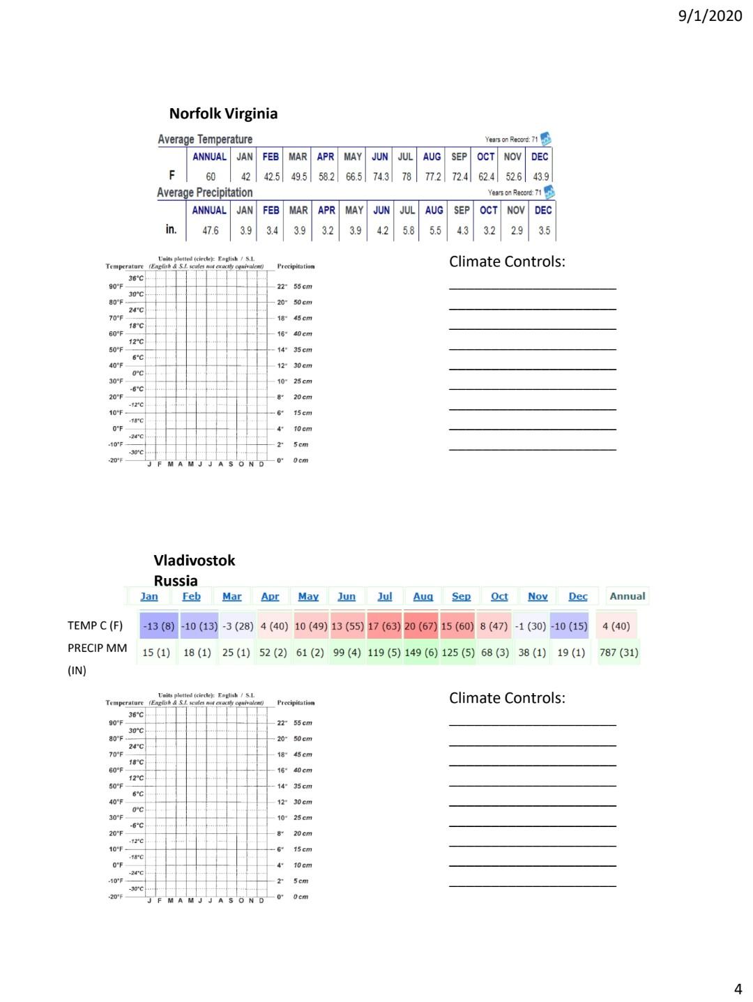 Solved 9/1/2020 Norfolk Virginia Average Temperature Years