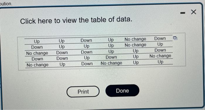 Click here to view the table of data.