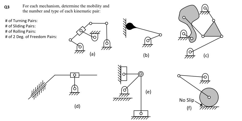 Solved Q3 ﻿For each mechanism, determine the mobility and | Chegg.com