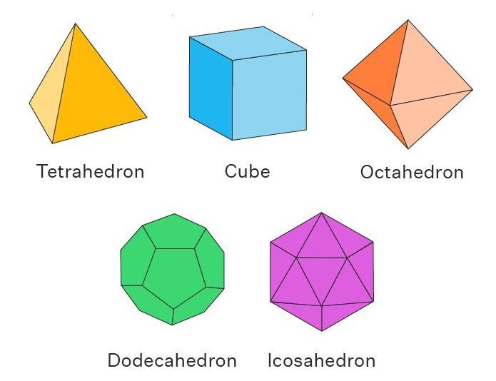 Solved discrete math Find the diameter and girth of each | Chegg.com ...