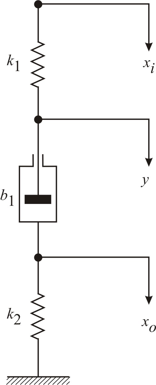 Solved: Chapter 8.B Problem 4P Solution | System Dynamics 4th Edition ...