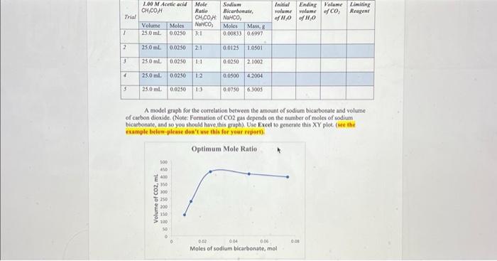 Solved A model graph for the correlation between the amount | Chegg.com