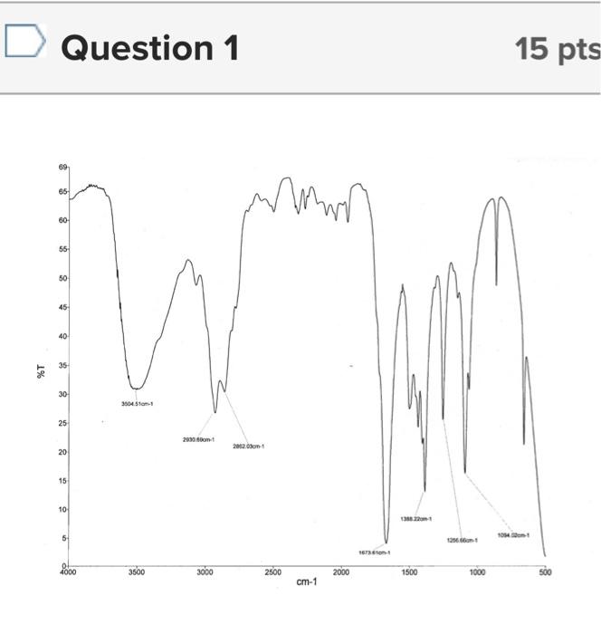 Solved Assign the IR spectra given in Questions 1 3 to
