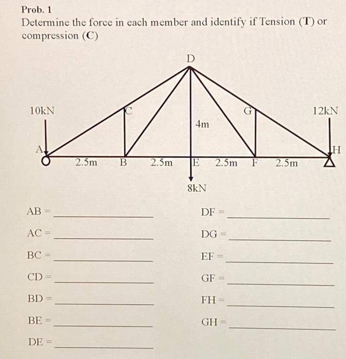 Solved Determine the force in each member and identify if | Chegg.com