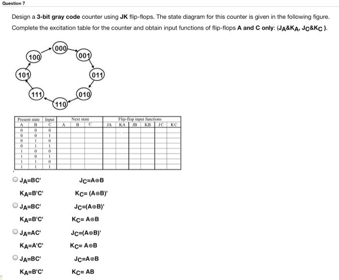 Solved Question 7 Design a 3-bit gray code counter using JK | Chegg.com image.