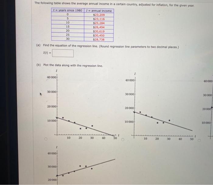 solved-the-following-table-shows-the-average-annual-income-chegg