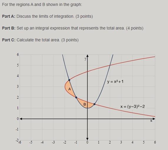 For the regions A and B shown in the graph: Part A: | Chegg.com