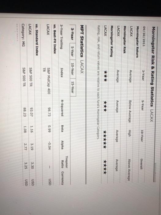 Solved Morningstar Risk & Rating Statistics RPMGX Overall | Chegg.com
