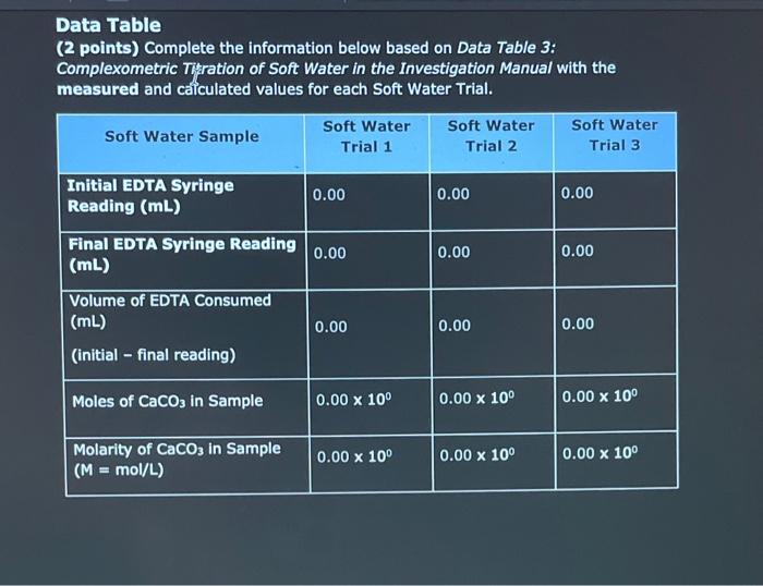 Determination of Water Hardness by Titration Lab