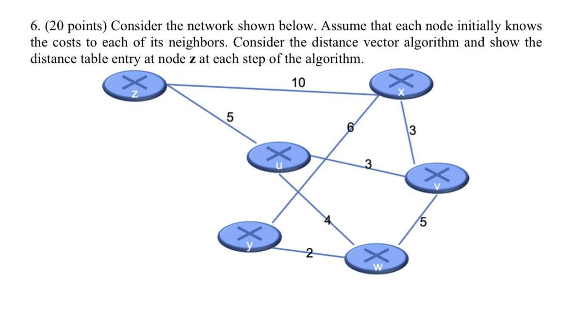 Solved (20 ﻿points) ﻿Consider the network shown below. | Chegg.com