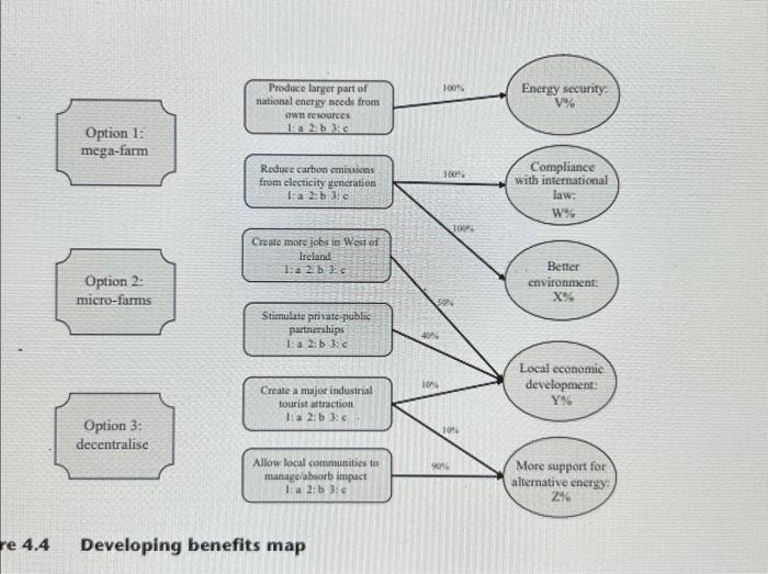 Below attached is a skeleton benefit map for an | Chegg.com
