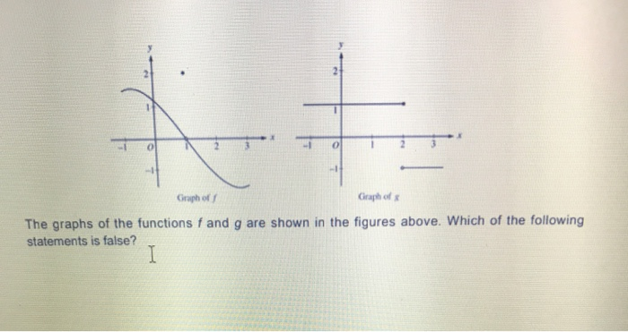 Solved 2 Graph of Graph of The graphs of the functions f and | Chegg.com