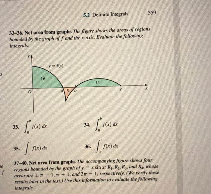 Solved 5.2 Definite Integrals 359 33–36. Net area from | Chegg.com