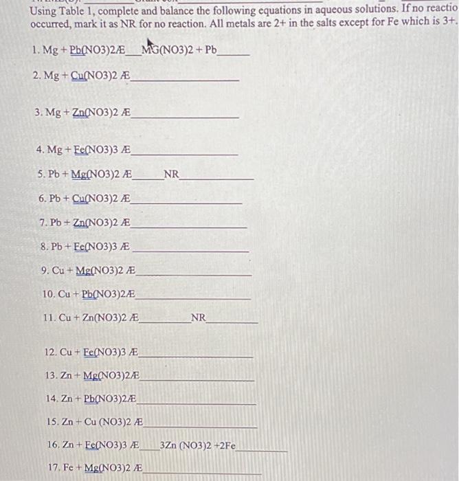 Solved Using Table 1 Complete And Balance The Following Chegg Com