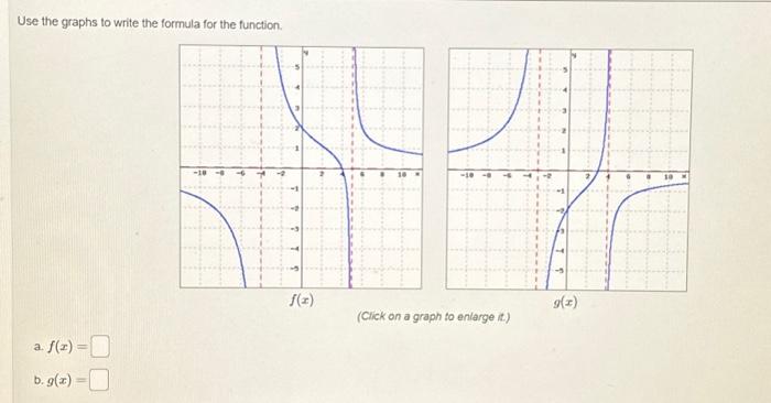 Solved Use the graphs to write the formula for the function. | Chegg.com