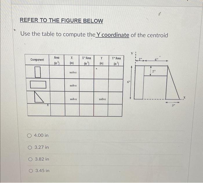 Solved REFER TO THE FIGURE BELOW Use the table to compute | Chegg.com