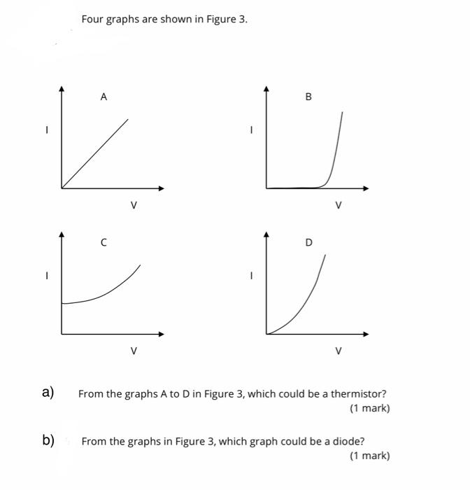 Solved Four Graphs Are Shown In Figure 3. A B 1 V ☺ P ☺ U с | Chegg.com