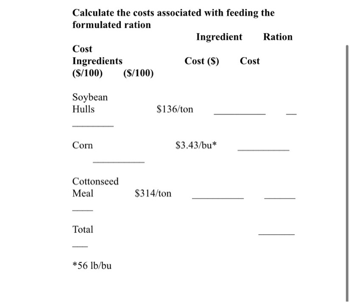 Calculate the costs associated with feeding the | Chegg.com