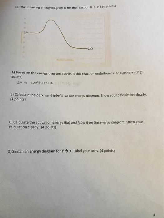 Solved 12. The following energy diagram is for the reaction | Chegg.com