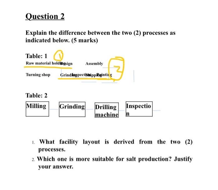 Solved Question 2 Explain the difference between the two (2) | Chegg.com