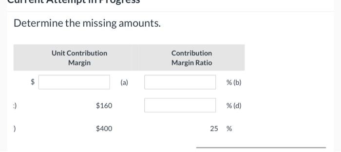 Solved Determine The Missing Amounts. Determine The Missing | Chegg.com