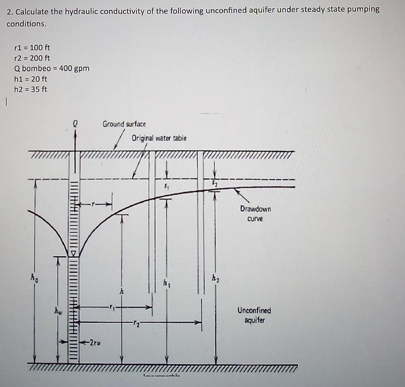 Solved Calculate the hydraulic conductivity of the following | Chegg.com