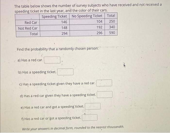 Solved The Table Below Shows The Number Of Survey Subjects Chegg