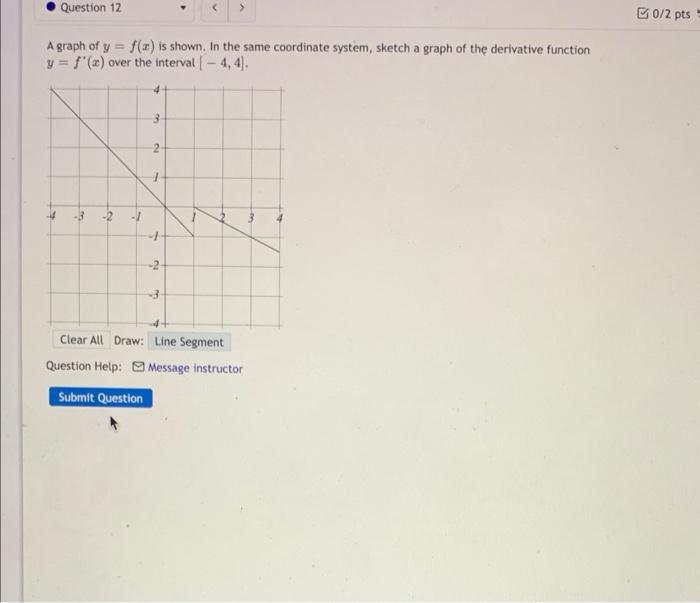 Solved 1 2 Estimate the slope of the tangent line (rate of | Chegg.com