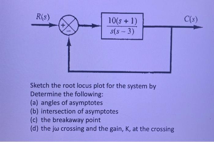 Sketch the root locus plot for the system by Determine the following:
(a) angles of asymptotes
(b) intersection of asymptotes