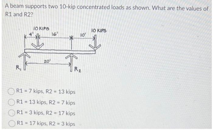 Solved A beam supports two 10-kip concentrated loads as | Chegg.com