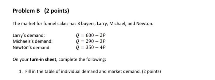 Solved Problem B (2 Points) The Market For Funnel Cakes Has | Chegg.com