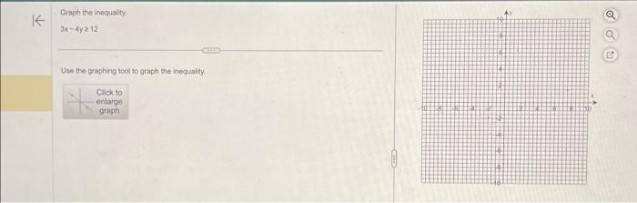 Solved Graph the inequalty 3x−4y≥12 Use the graphing tool to | Chegg.com