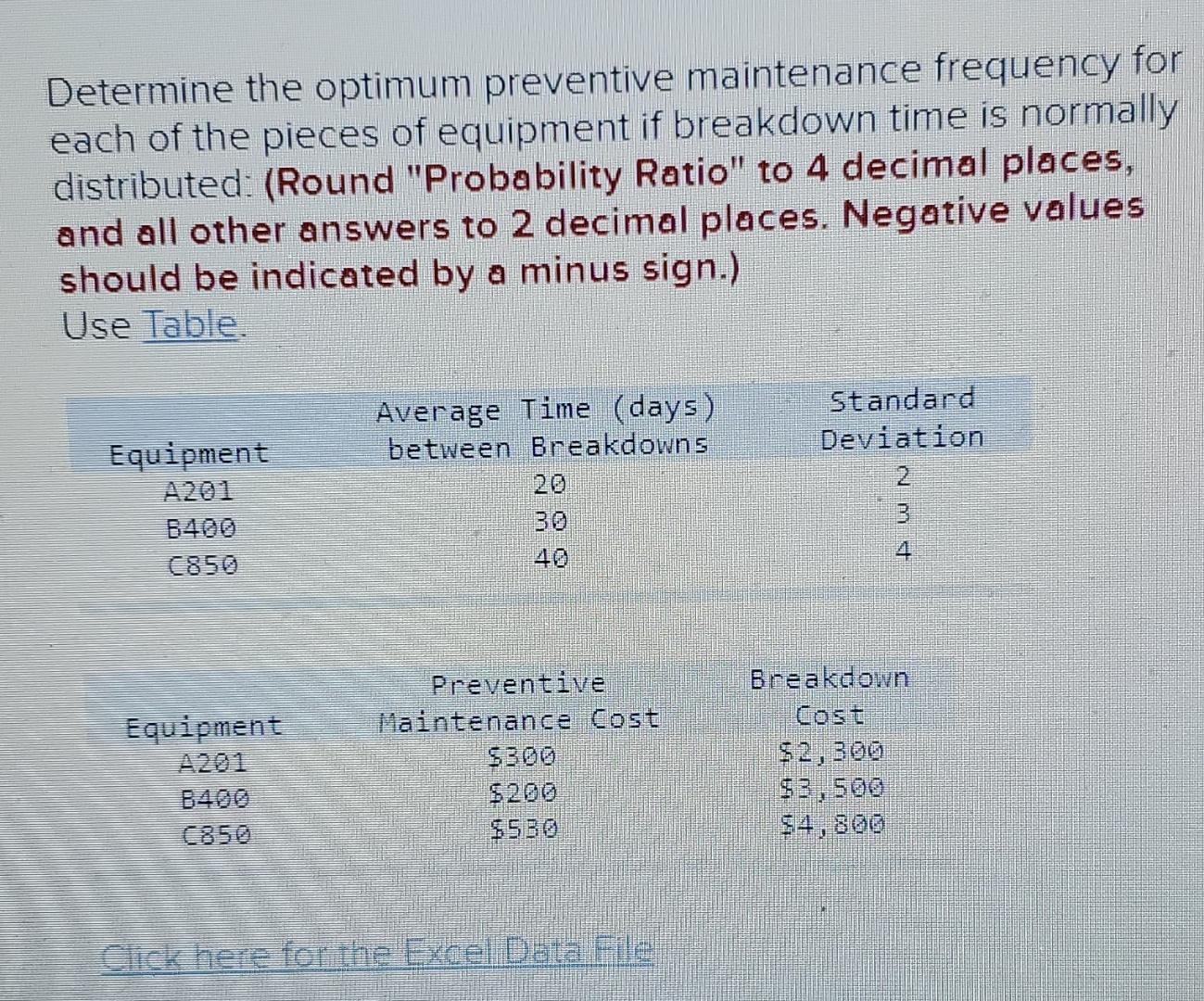 Solved Determine the optimum preventive maintenance