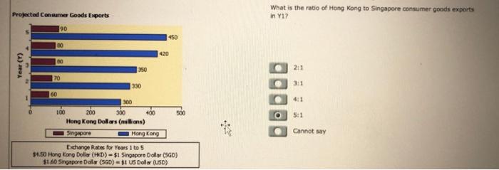 solved-what-is-the-ratio-of-hong-kong-to-singapore-consumer-chegg