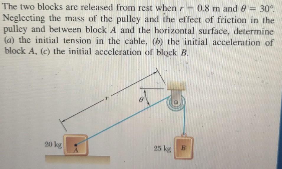 Solved The two blocks are released from rest when r=0.8 m | Chegg.com