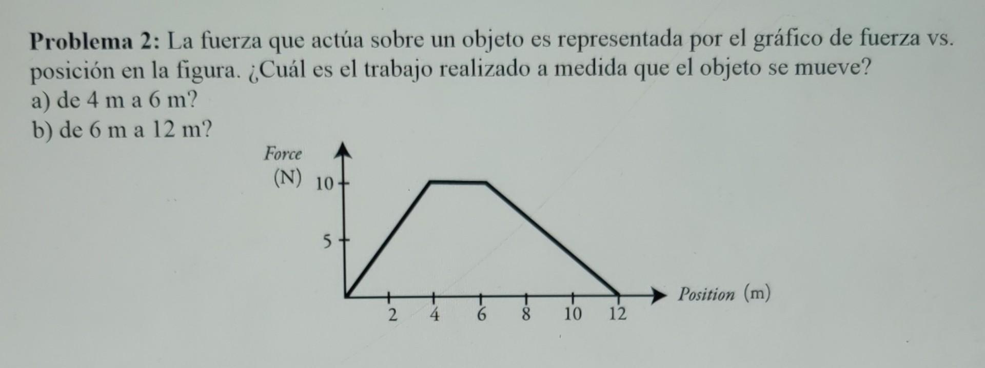 Problema 2: La fuerza que actúa sobre un objeto es representada por el gráfico de fuerza vs. posición en la figura. ¿Cuál es