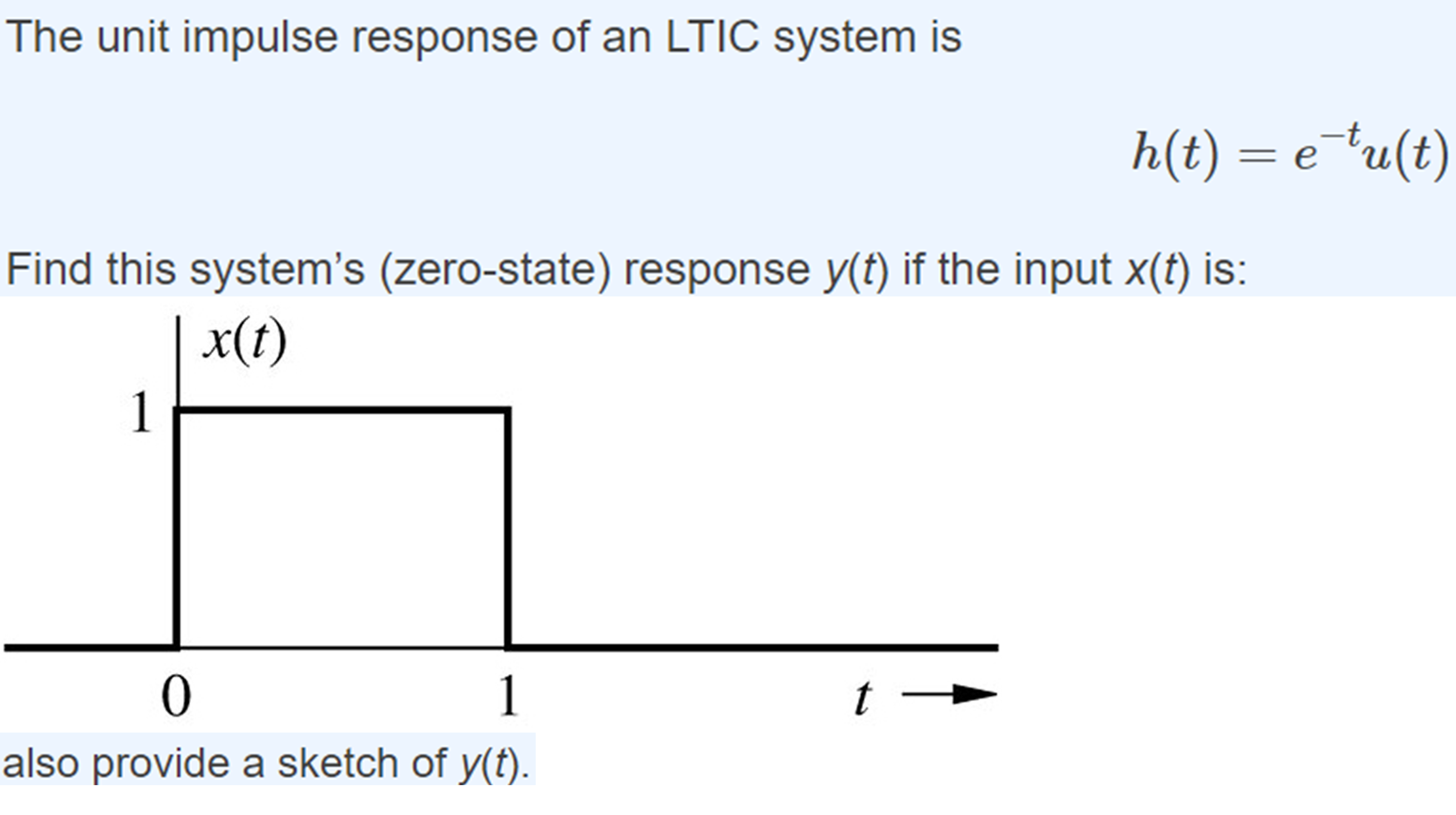 Solved The Unit Impulse Response Of An Ltic System