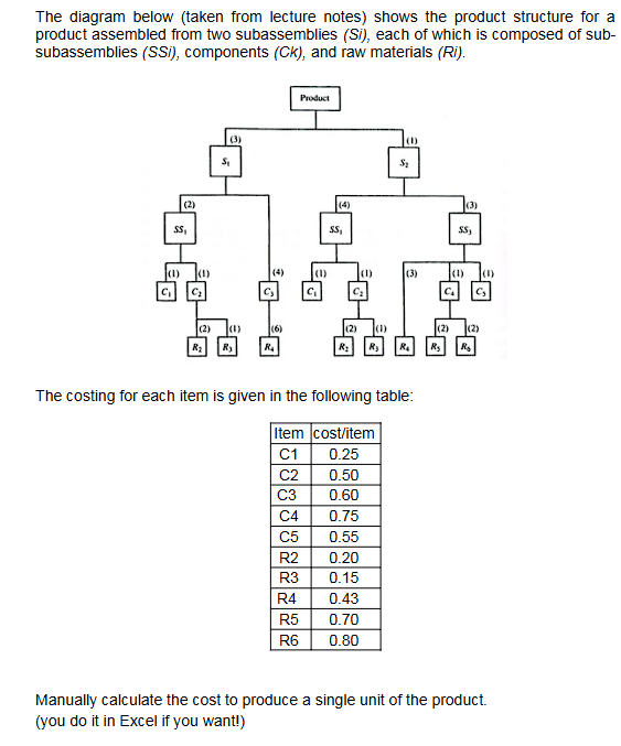 Solved The diagram below shows the product structure for a | Chegg.com