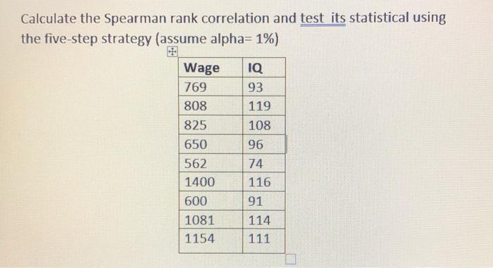 Solved Calculate the Spearman rank correlation and test its | Chegg.com