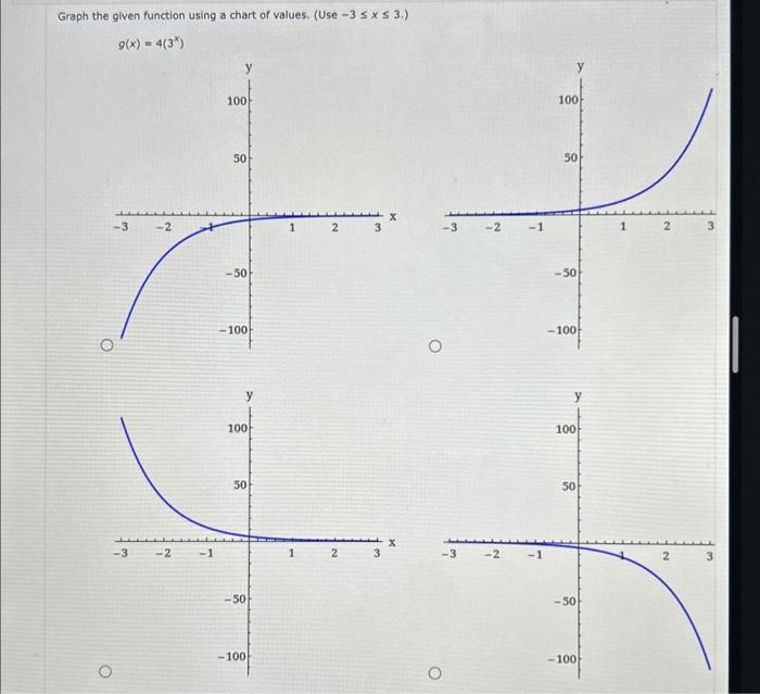Solved Graph the given function using a chart of values. | Chegg.com