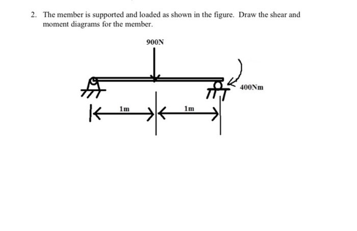 Shear Loading Member Solved 2. The member is supported and loaded as shown in the | Chegg.com