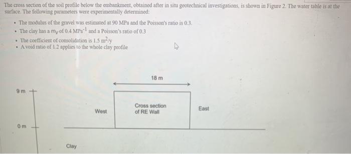 Solved . The cross section of the soil profile below the | Chegg.com