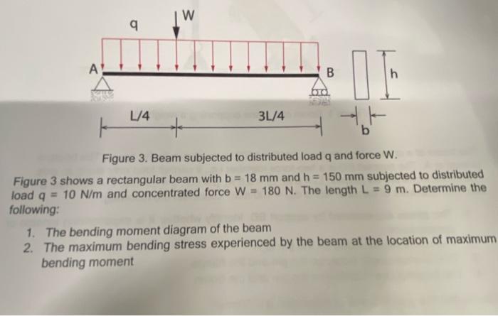 Solved A q W 3L/4 B 00 OF h L/4 ㅏ + b Figure 3. Beam | Chegg.com