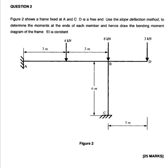 Solved QUESTION 2 Figure 2 shows a frame fixed at A and C D | Chegg.com