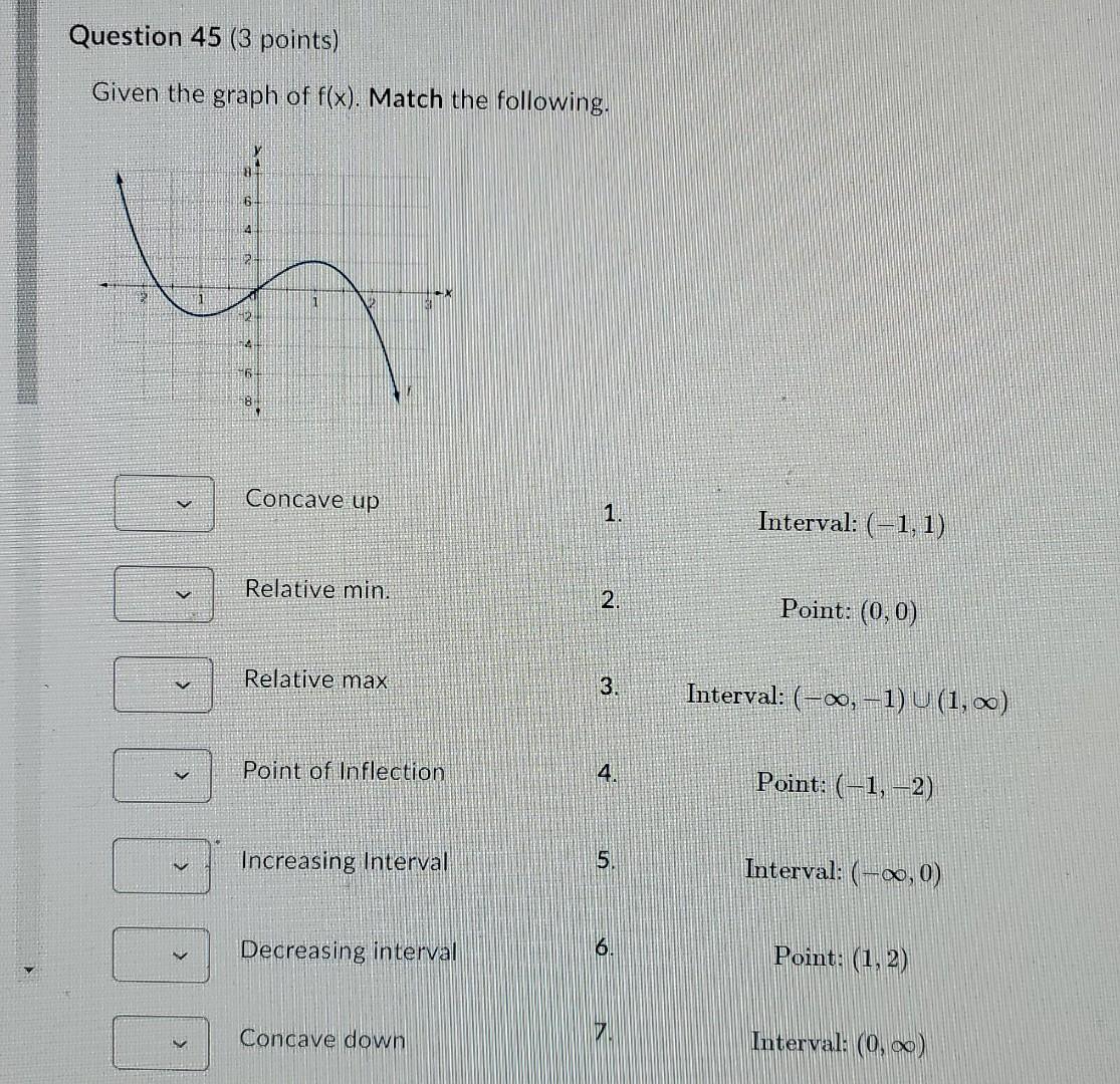 Solved Given the graph of f(x). Match the following. | Chegg.com