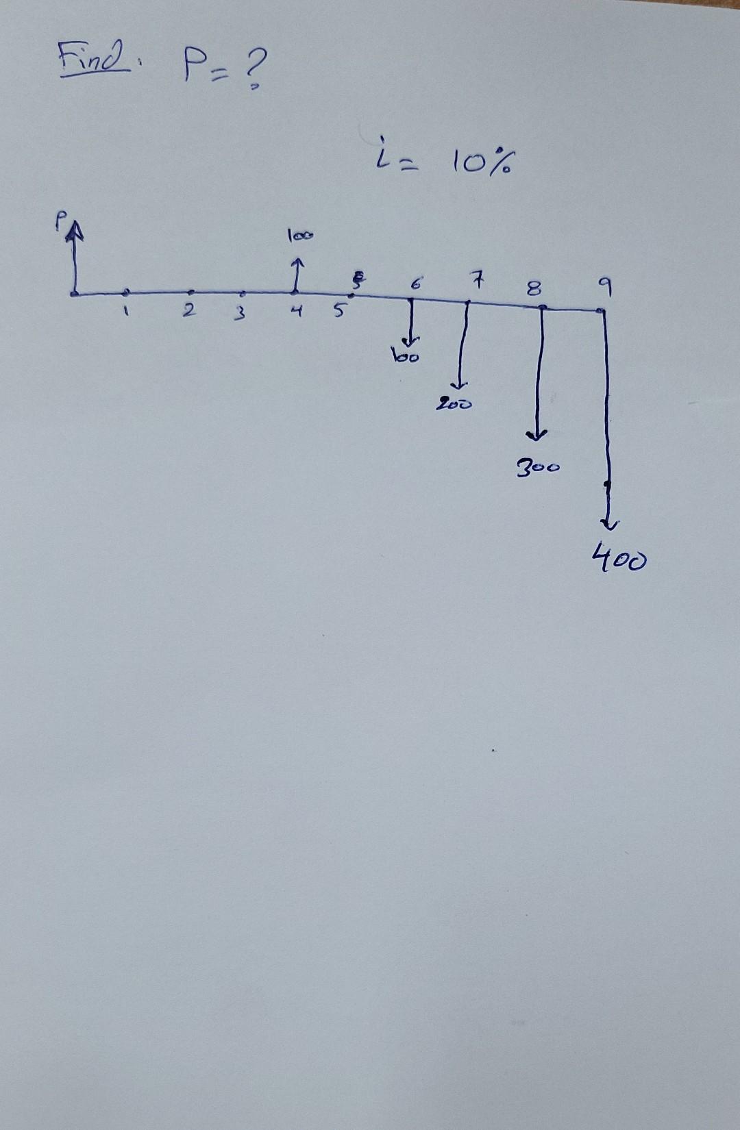 Find P=? 1 i- - 10% $ 6 7 8 9 2. 4 5 boo los 300 400