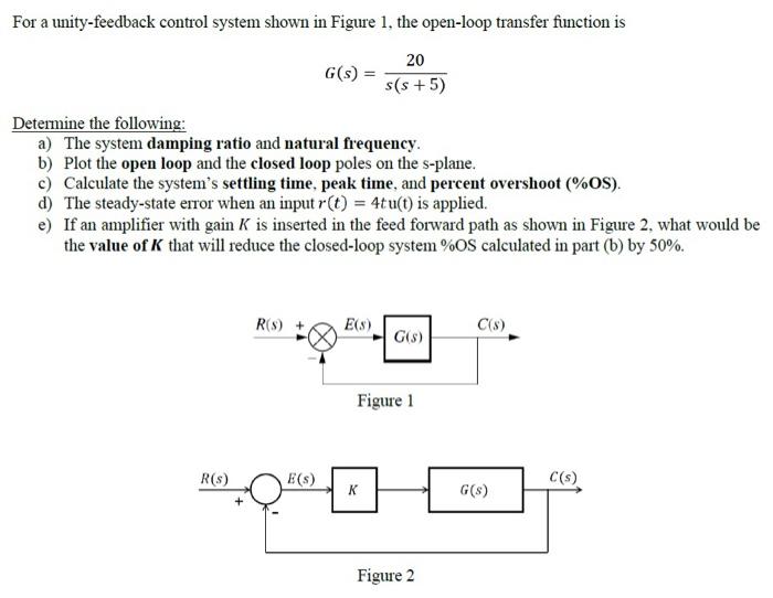 Solved For a unity-feedback control system shown in Figure | Chegg.com