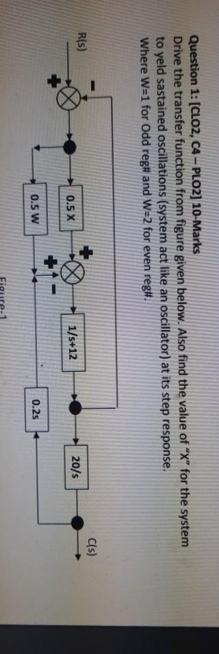 Solved Question 1: (CLO2, C4-PLO2) 10-Marks Drive The | Chegg.com