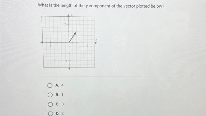 Solved What Is The Length Of The Y-component Of The Vector 