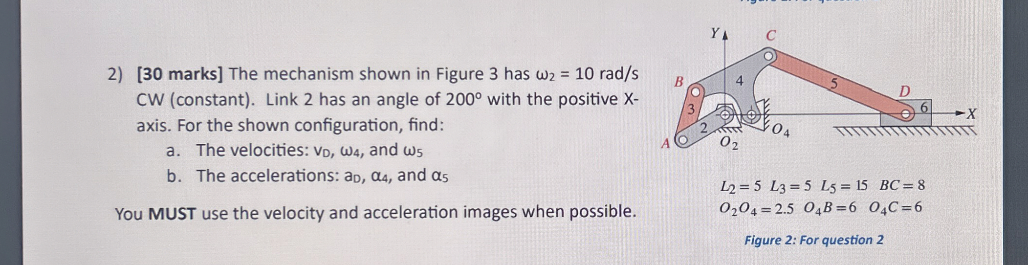 Solved SOLVE GRAPHICALLY: The mechanism shown in Figure 3 | Chegg.com